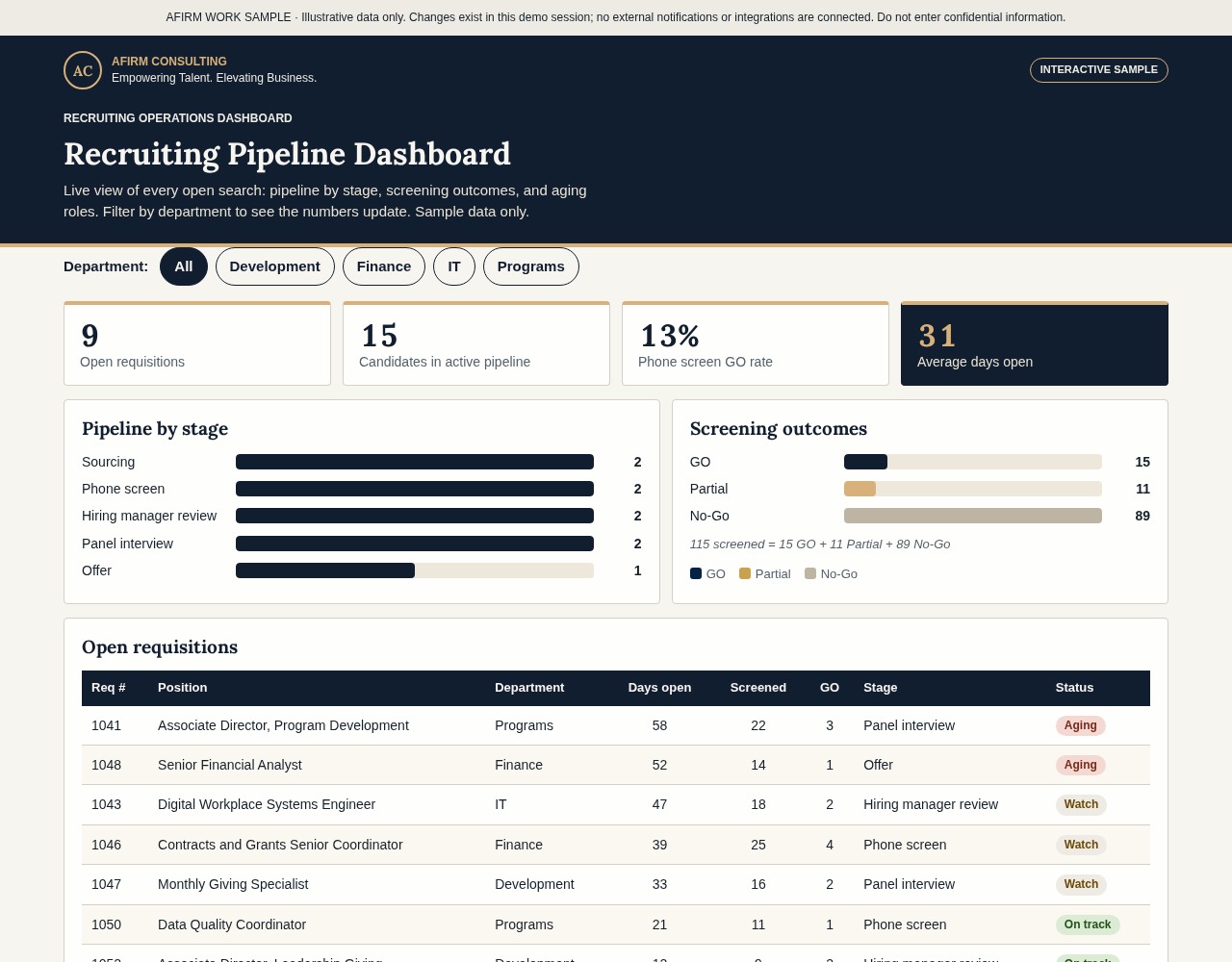 Authentic Recruiting Pipeline Dashboard work sample preview