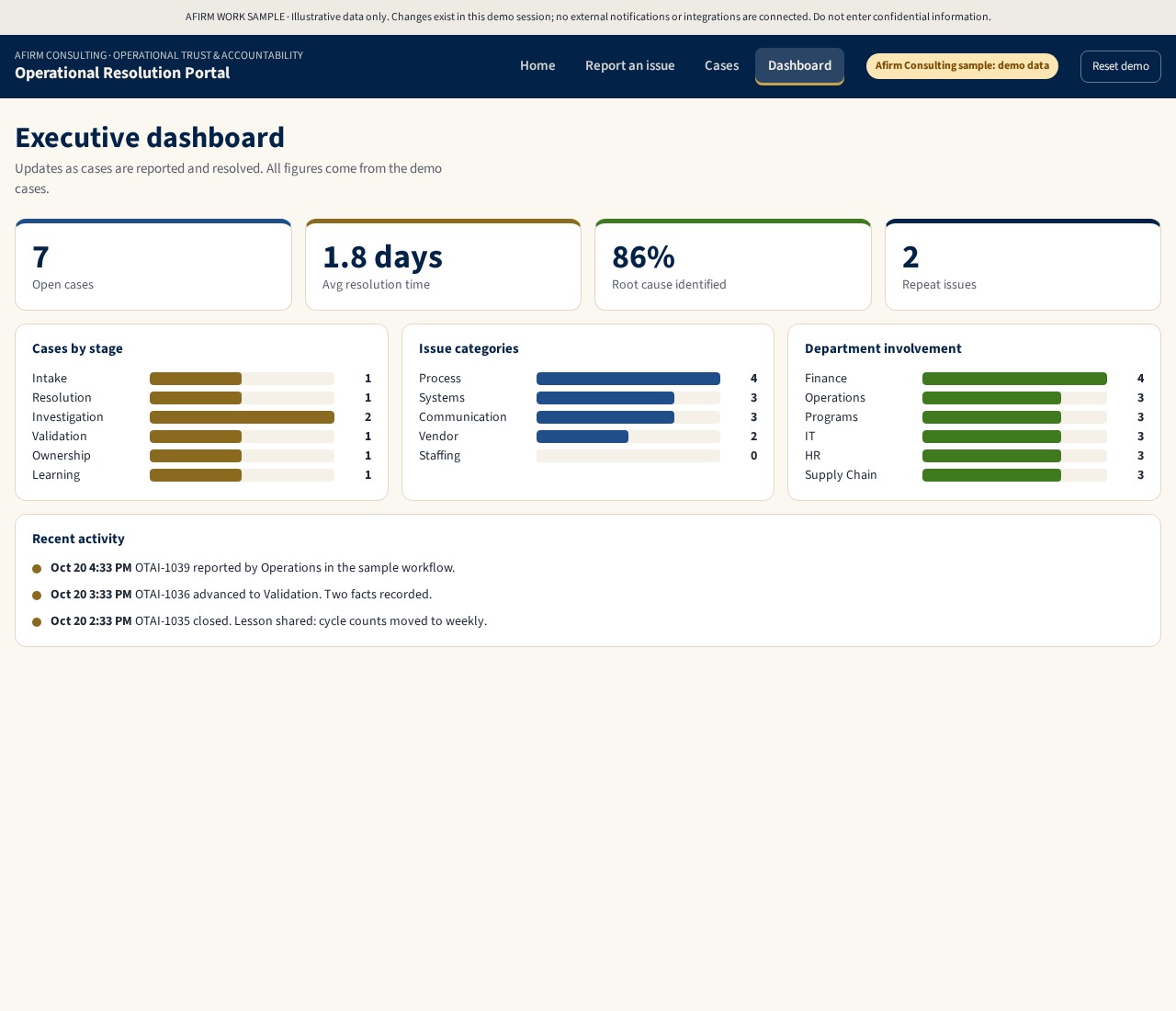 Authentic Operational Resolution Portal work sample preview